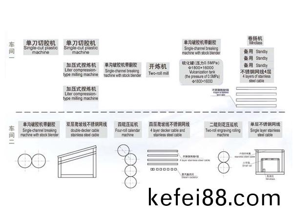 塑(su)膠跑道生産(chan)線主要設(she)備(bei)