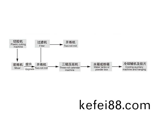 Schematic diagram of wire and cable assembly line